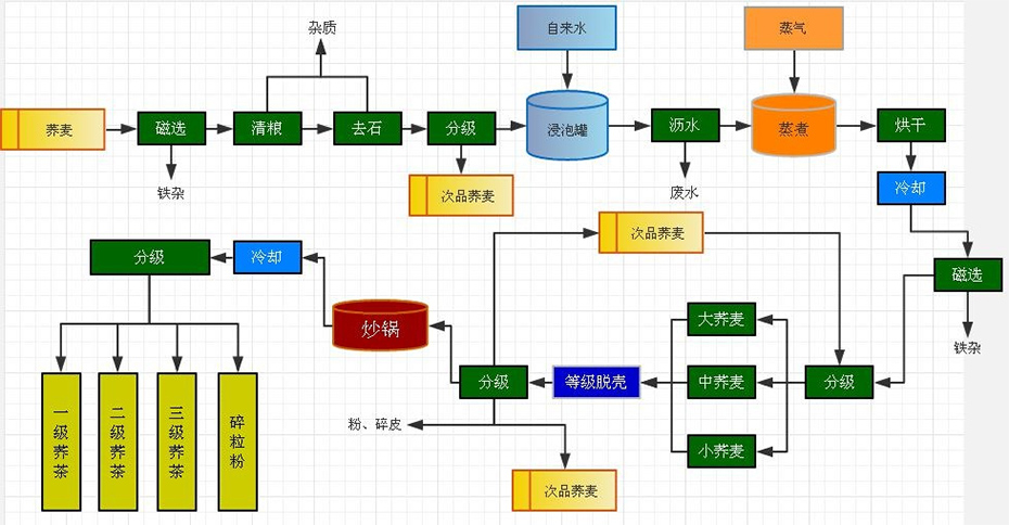 华豫万通